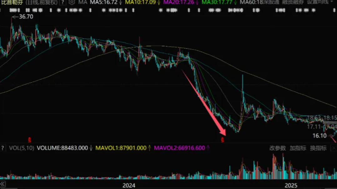 经营活动产生的现金流量净额为2.92亿元