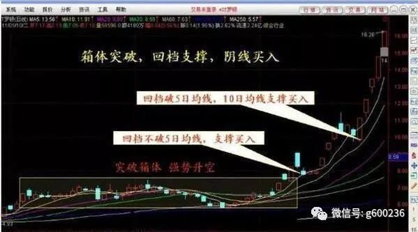 强势股回调买入法图解_强势股回调买入公式_强势股票回调买入法