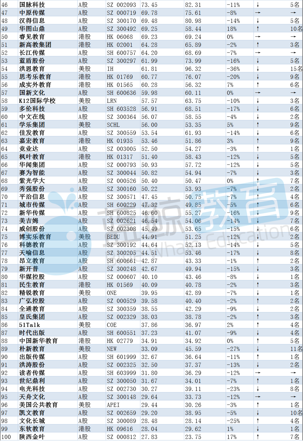 网龙股票 市值_网龙公司市值_市值龙头