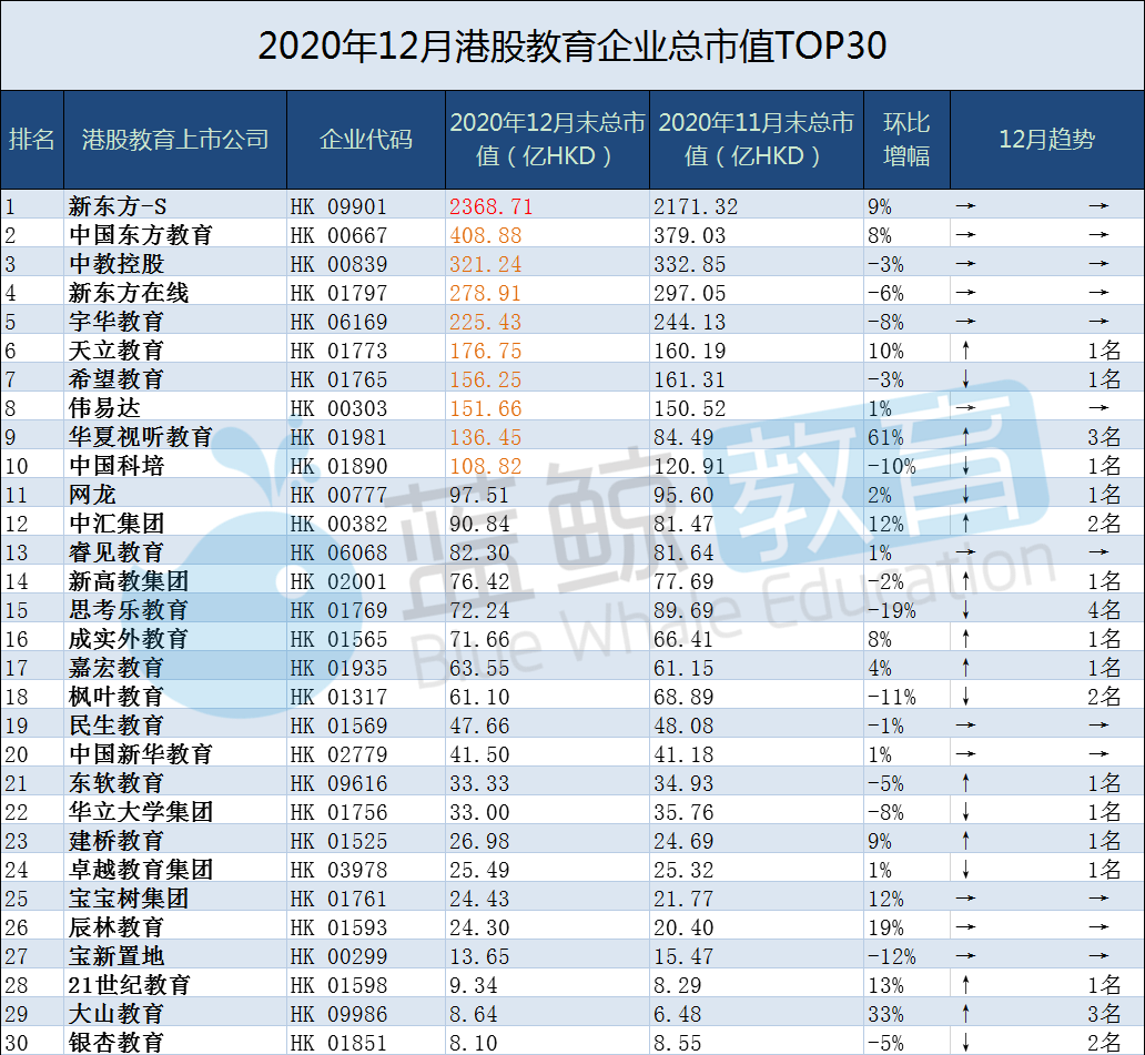 市值龙头_网龙公司市值_网龙股票 市值