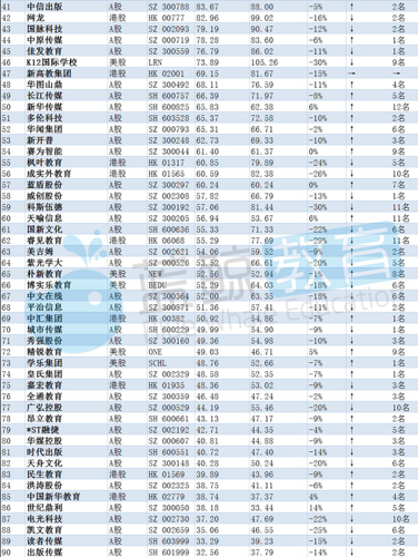 网龙股票 市值_市值龙头是什么意思_市值股票网龙头股