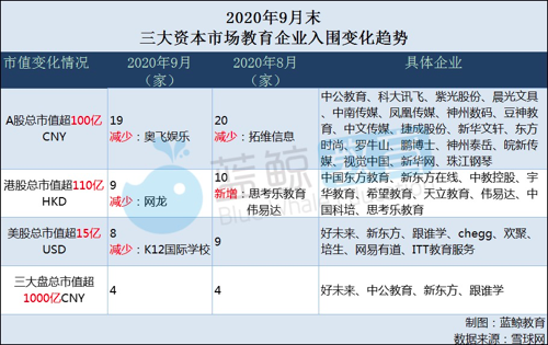 网龙股票 市值_市值龙头是什么意思_市值股票网龙头股