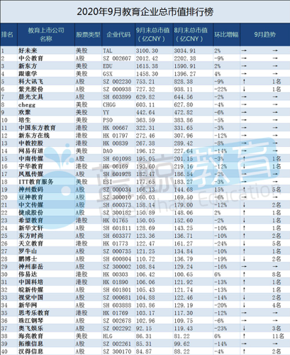 网龙股票 市值_市值龙头是什么意思_市值股票网龙头股