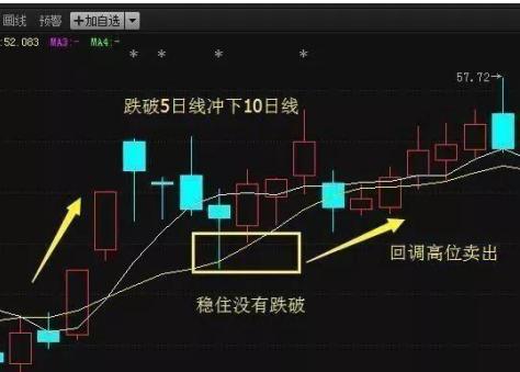 炒股成功真实案例故事_炒股成功故事_炒股故事成功的原因