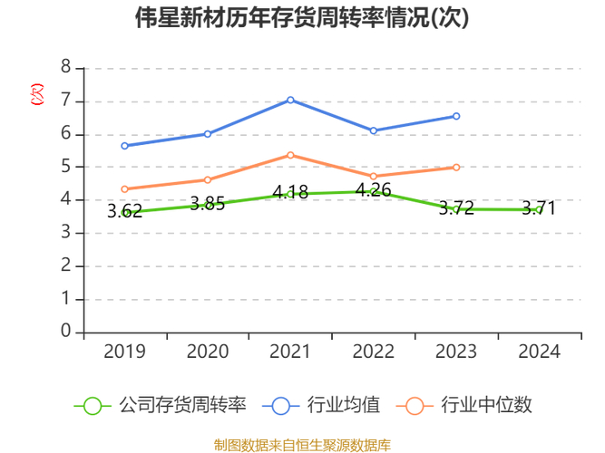 伟星新材股票_伟星新材-002372-管材业务逆势增长_伟星新材-002372-22年营收增长