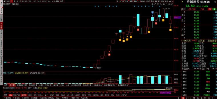 炒股成功故事_大学生炒股经历_心理承受能力锻炼