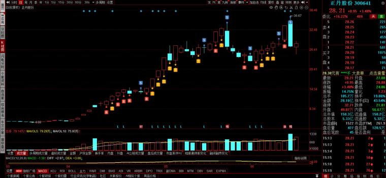 心理承受能力锻炼_大学生炒股经历_炒股成功故事