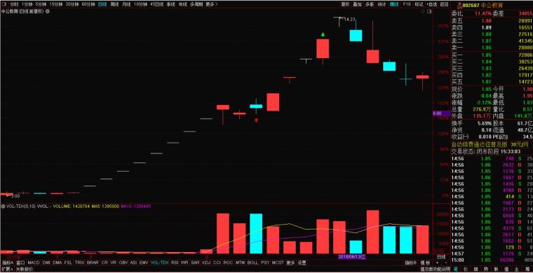 大学生炒股经历_心理承受能力锻炼_炒股成功故事