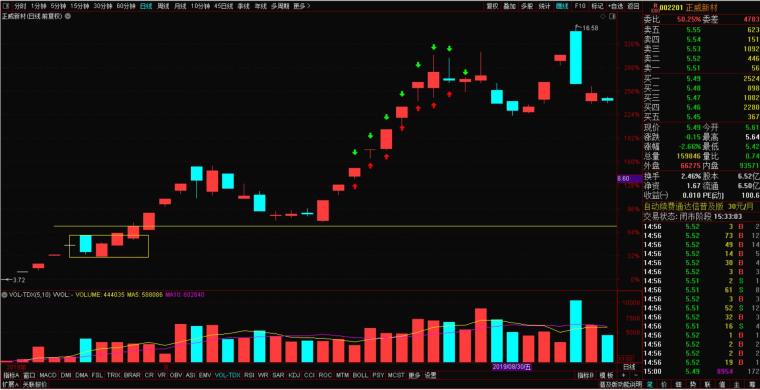 心理承受能力锻炼_炒股成功故事_大学生炒股经历