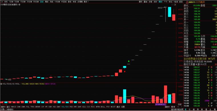 大学生炒股经历_炒股成功故事_心理承受能力锻炼