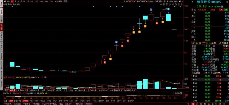 炒股成功故事_大学生炒股经历_心理承受能力锻炼