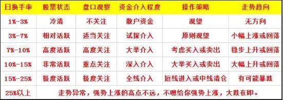 股票主力操纵价格_股票一般盘整多久_证券投资基金规模增长
