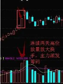证券投资基金规模增长_股票主力操纵价格_股票一般盘整多久