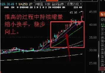 股票一般盘整多久_证券投资基金规模增长_股票主力操纵价格