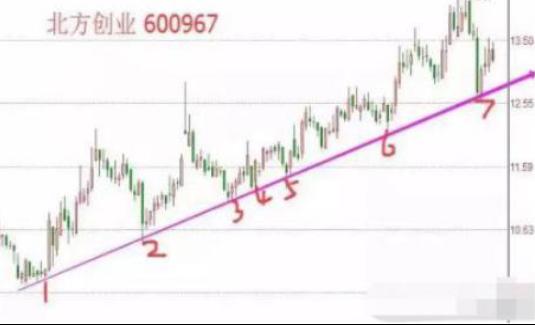 有关炒股的游戏_优秀专业交易员正确原理_精明交易者市场惯性赚钱