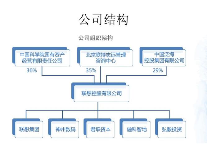 联想公司的营销战略分析_客户部销售人员利益冲突_联想双模式战略合理区分
