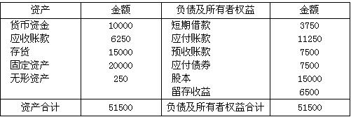上市公司财务分析_资产负债表案例分析_企业利润表分析案例