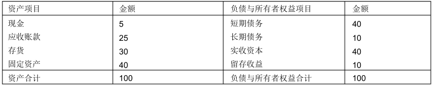 上市公司财务分析_资产负债表案例分析_企业利润表分析案例