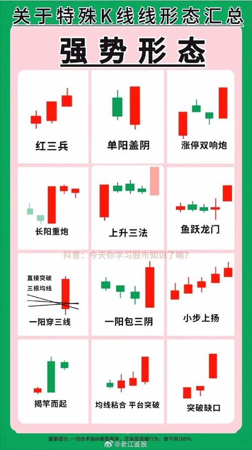 深入解析股票代码规则，沪市、深市股票代码全知道