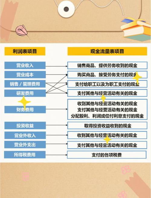 会计实操：深度解析利润表和现金流量表的区别及相关要点