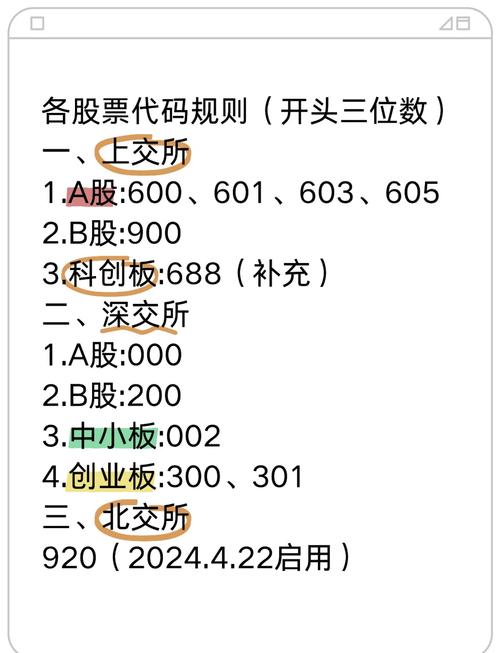 上海证券交易所股票代码_股票代码含义_667369是什么股票代码