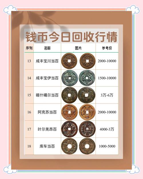 中国银行正式发布回收硬币价格表_银行正式回收硬币价格表骗局_硬分币发行年份查询