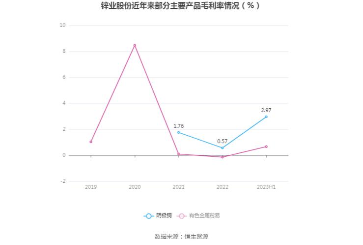 2023年锌业龙头股涨幅分析_锌业股份股价走势_锌股票有哪些龙头股