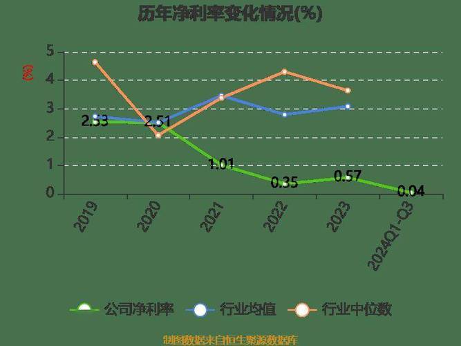 锌业股份股价走势_2023年锌业龙头股涨幅分析_锌股票有哪些龙头股