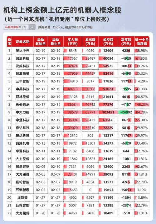 空调家电板块龙头股_锌股票有哪些龙头股_2022年商品新零售概念股