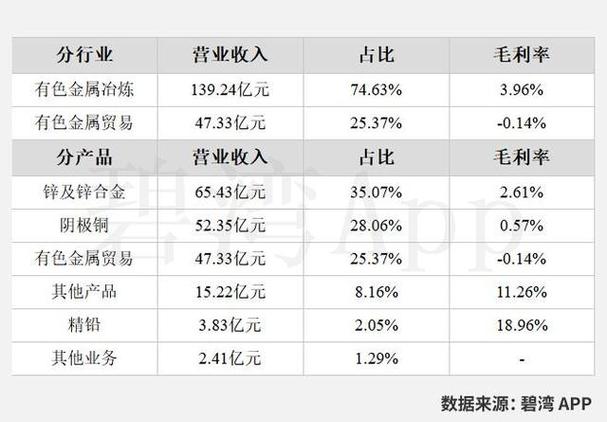 锌金属概念龙头股之锌业股份剖析及其他概念股介绍