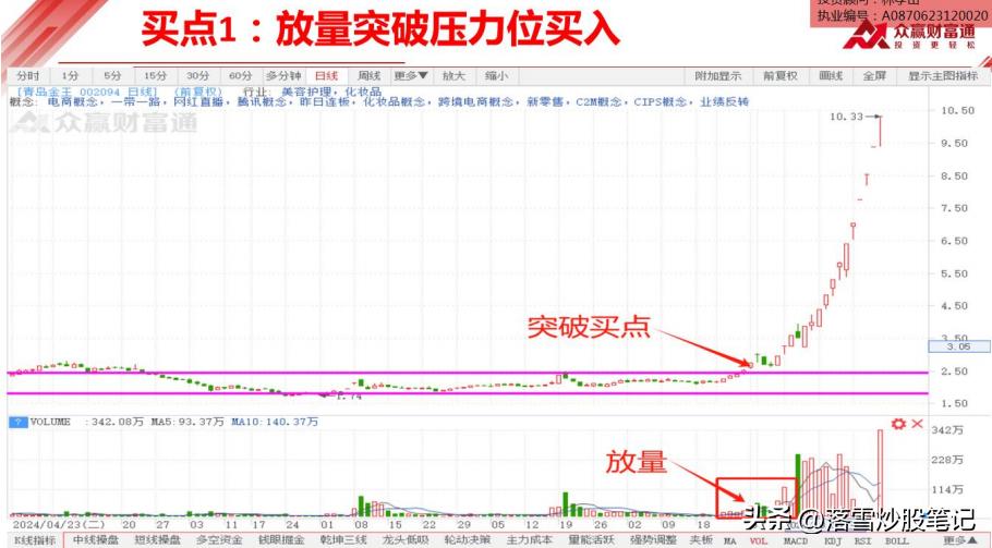 长庄买点识别技巧_股票 高位_长庄操盘步骤解析