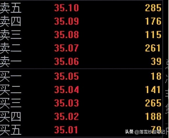 股票 高位_长庄操盘步骤解析_长庄买点识别技巧