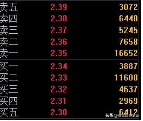 长庄操盘步骤解析_长庄买点识别技巧_股票 高位