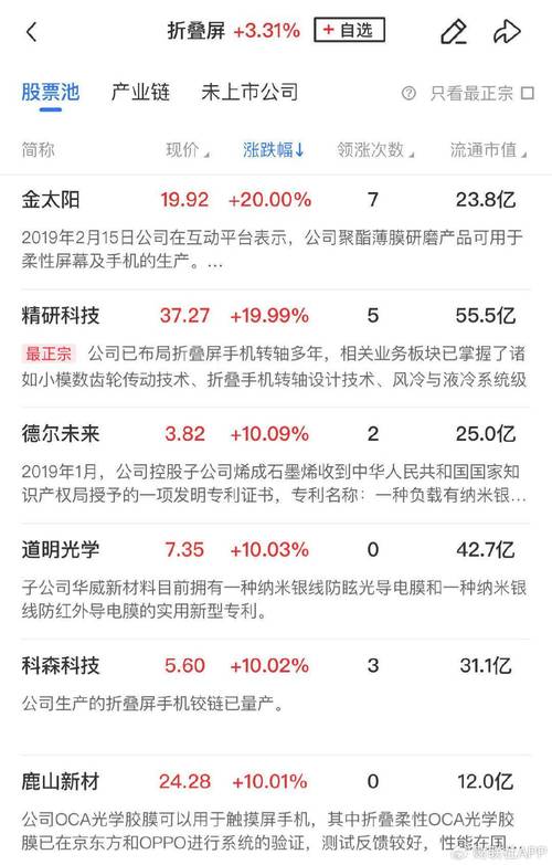 锌股票有哪些龙头股_鹏辉能源2020年财报_锌电池概念股分析