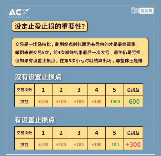股票止损止盈怎么设置_定量止盈止损技巧_止盈止损设置方法