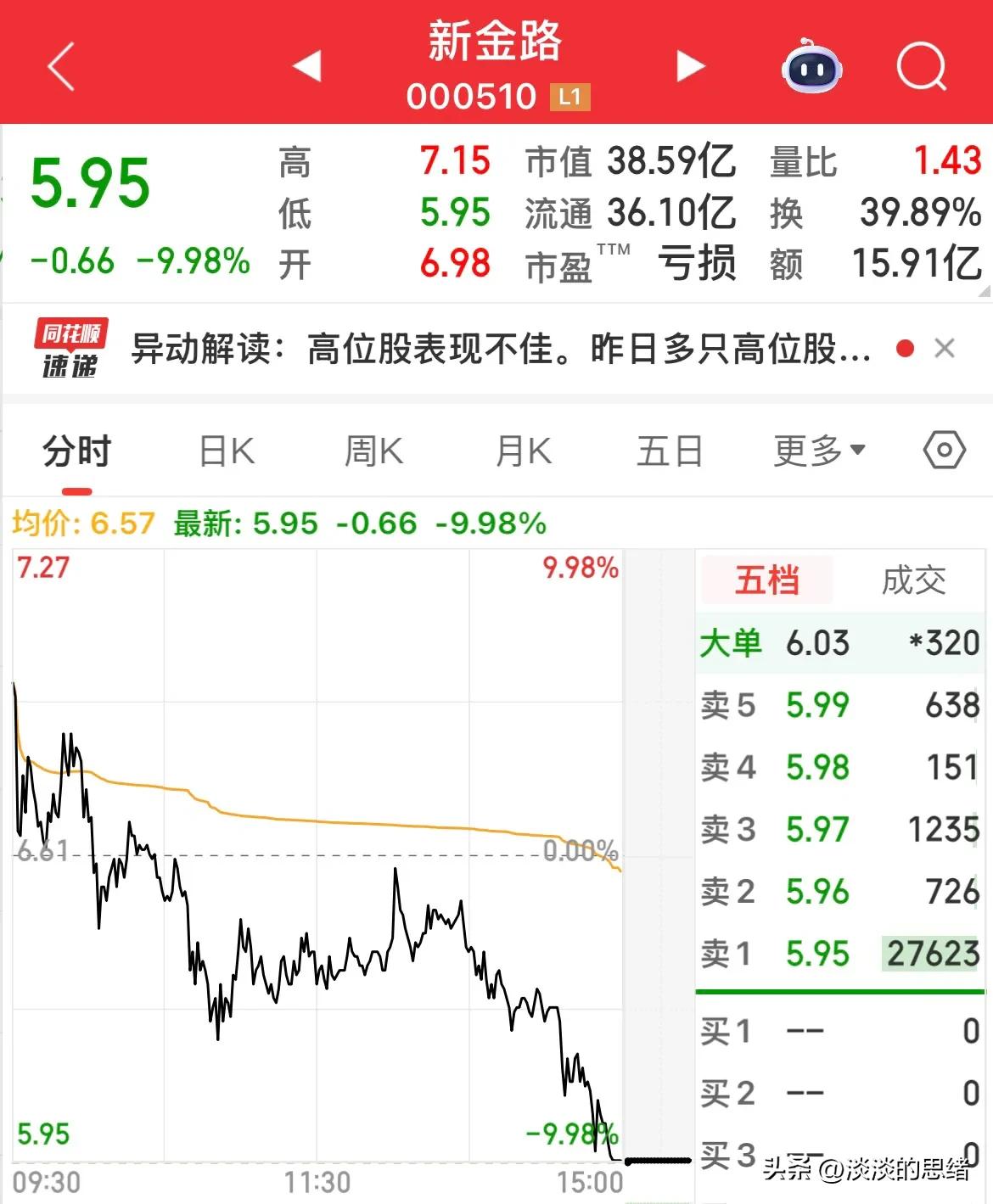 股票 高位_追涨追连板风险_A股闪崩跌停股票分析