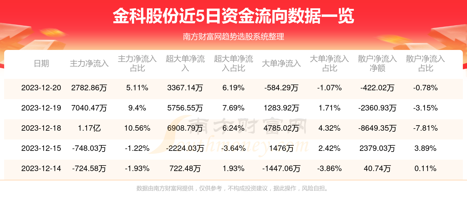 金科股份主力资金流向_金科股份成交量分析_金科股份 股票
