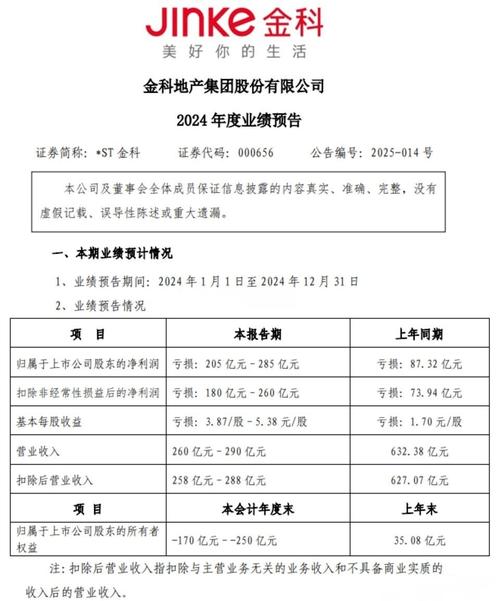 金科股份主力资金流向_金科股份 股票_金科股份成交量分析