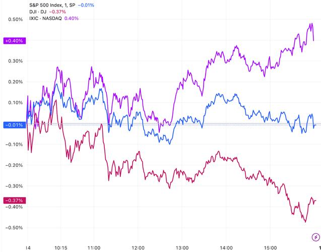 美国a股和b股_美股指数涨跌幅_美国10年期美债收益率