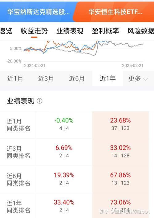 2024年美国股市大幅上涨，2025年初或迎显著回调
