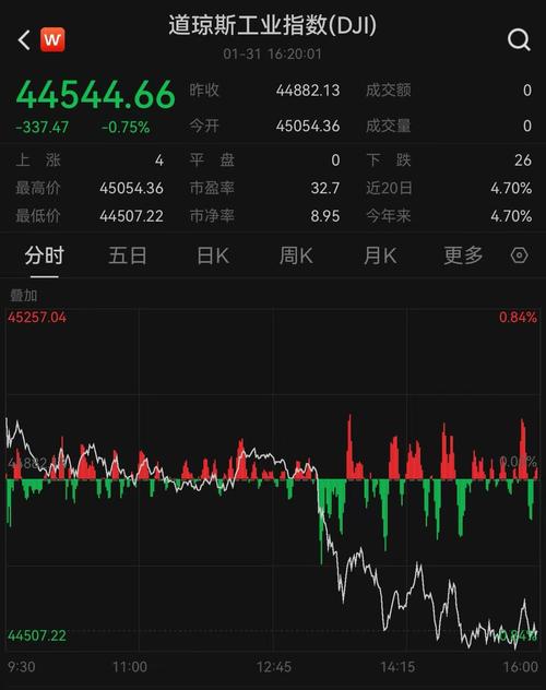美股指数涨跌分析_美国a股和b股_2023年2月11日美债收益率
