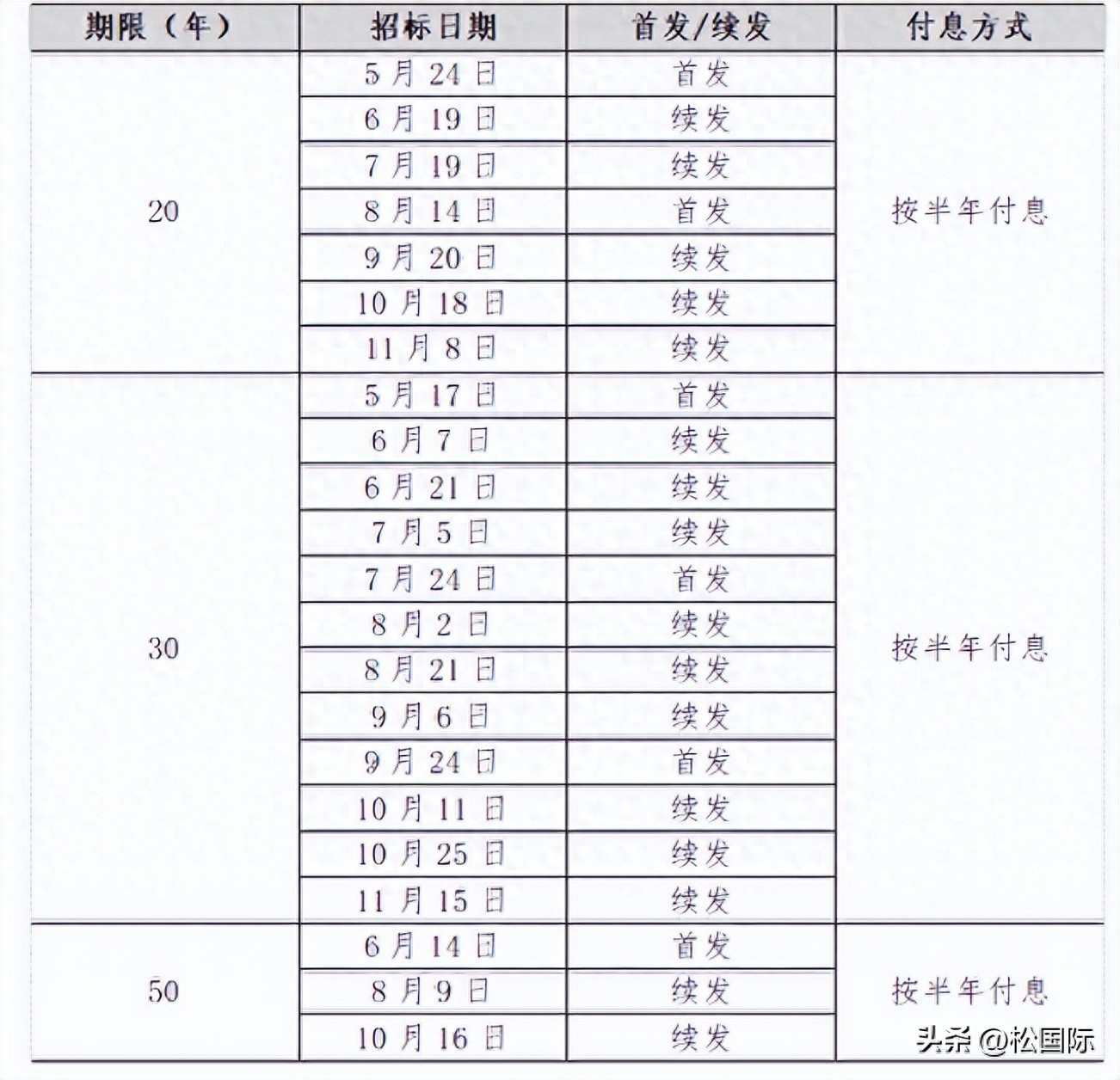 1万亿特别国债统筹发展与安全，助力国家重点领域建设