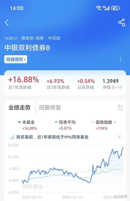 3月2日金科股份逆势成功发行22亿元公司债券