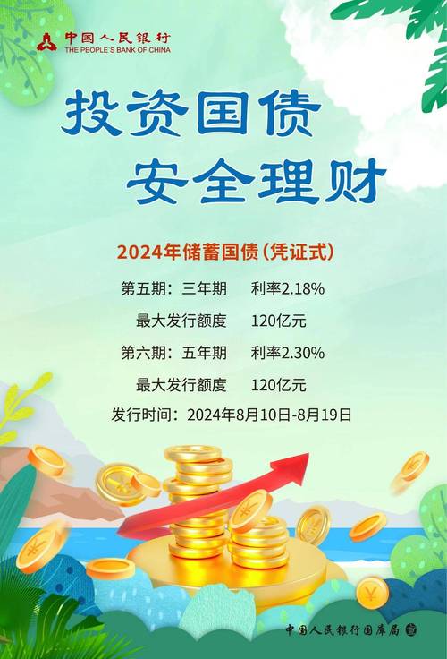 储蓄国债电子式发售时间_储蓄国债常规产品期限_2022年储蓄国债利率优势