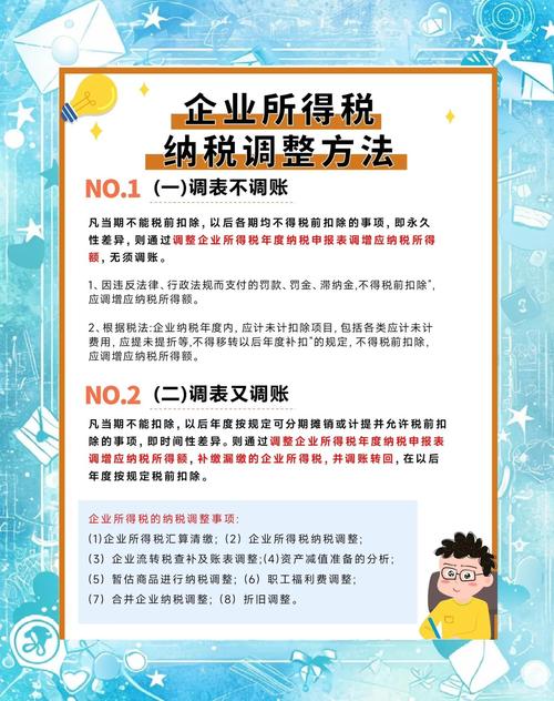 企业所得税风险点_2020企业所得税汇算清缴 增值税加计抵减额计入利润总额 小型微利企业税务风险
