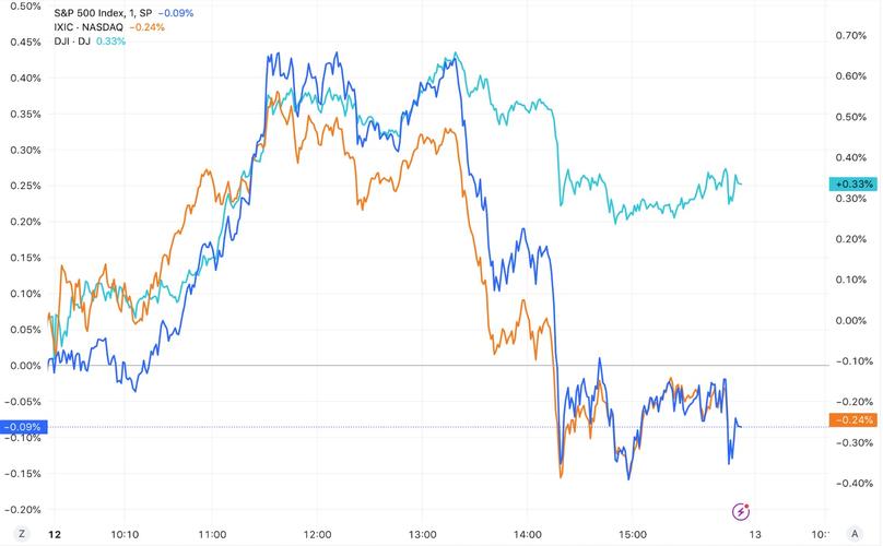 周二道琼斯指数上涨_美国房天下股票入手_美股市场动态