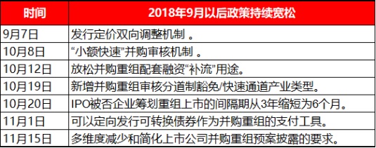 8月1日前并购重组委会议情况及今年以来审核特征分析