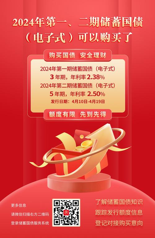 储蓄国债利率优势_电子式储蓄国债抢购_储蓄国债常规产品期限