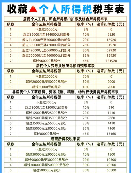 股票行权 本月工资_股票期权收益税务处理_股票期权个人所得税计算方法