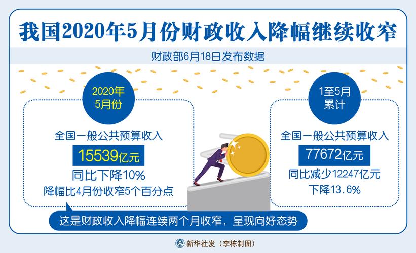 财政部公布1-8月财政收支情况，央行加力巩固经济恢复基础